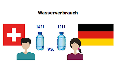 Mit einer aussagekräftigen Infografik kann ein Sachverhalt einfach erklärt werden.